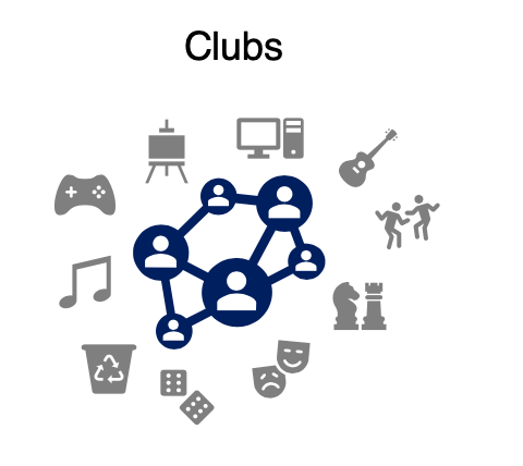 Clubs