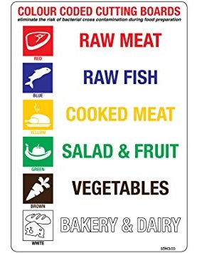 Environmental Health on X: Use separate cutting boards for raw meats,  vegetables and fruits. This helps prevent juices from raw meats, raw chicken,  and seafood from coming in contact with ready-to-eat foods.