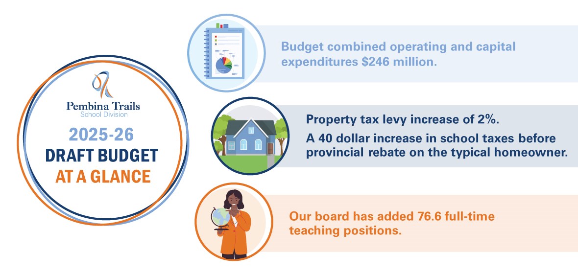 At-A-Glance_Draft-Budget-2025-26.jpg