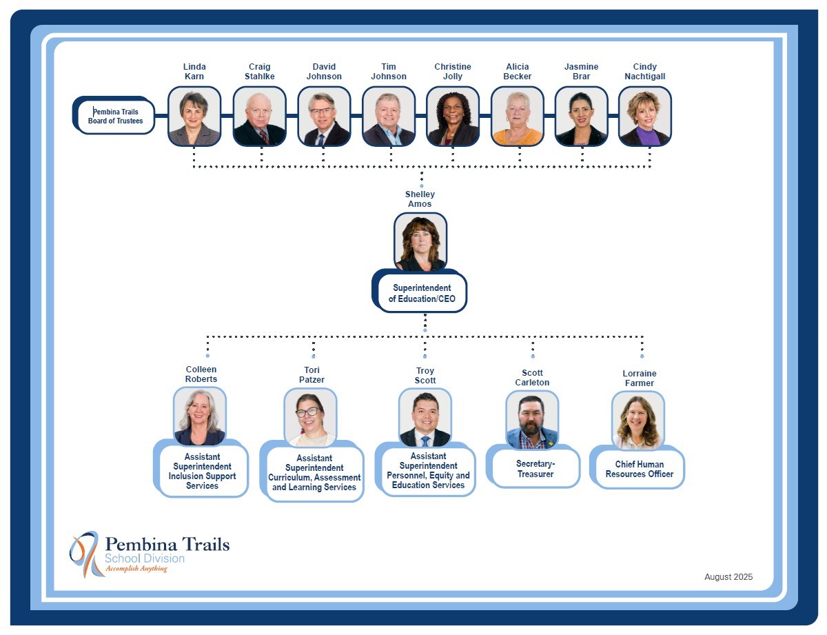 Board%20%20SAT%20Org%20Chart_2022.jpg