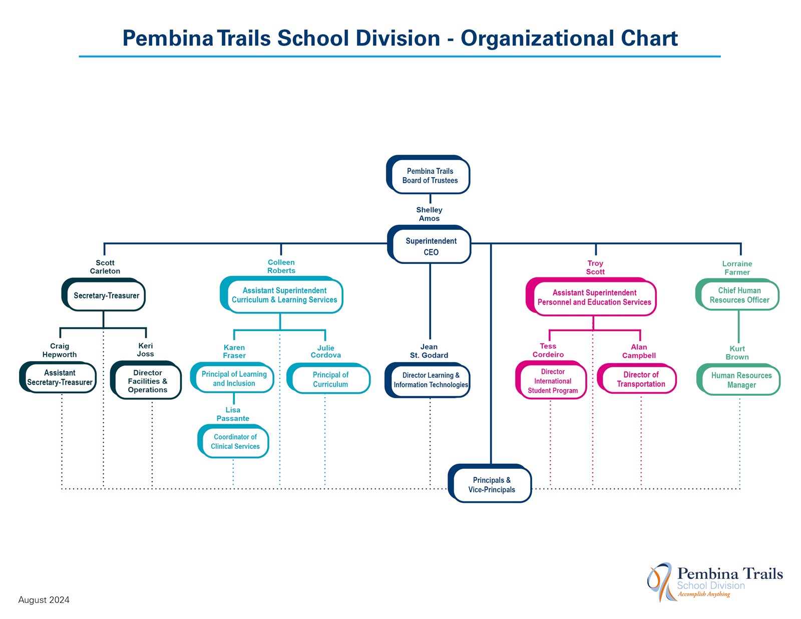 Divisional%20Org%20Chart_2024.jpg