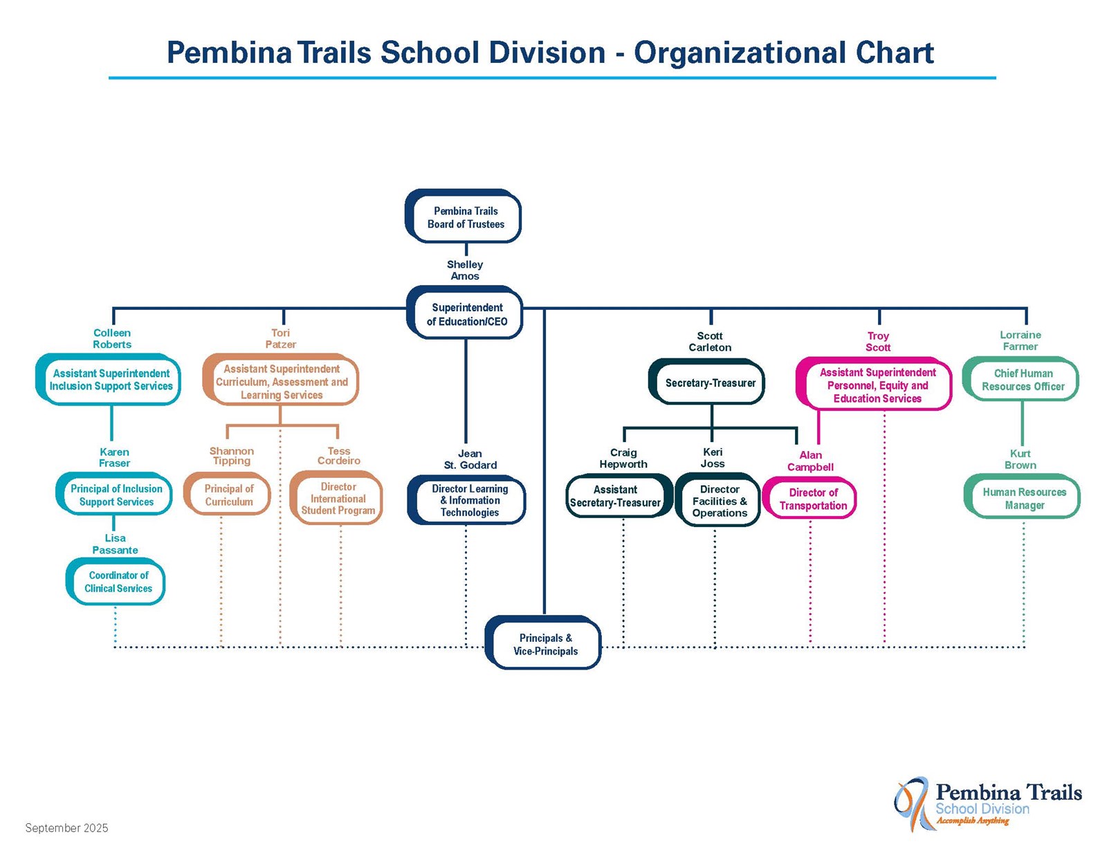 Divisional%20Org%20Chart_2024.jpg