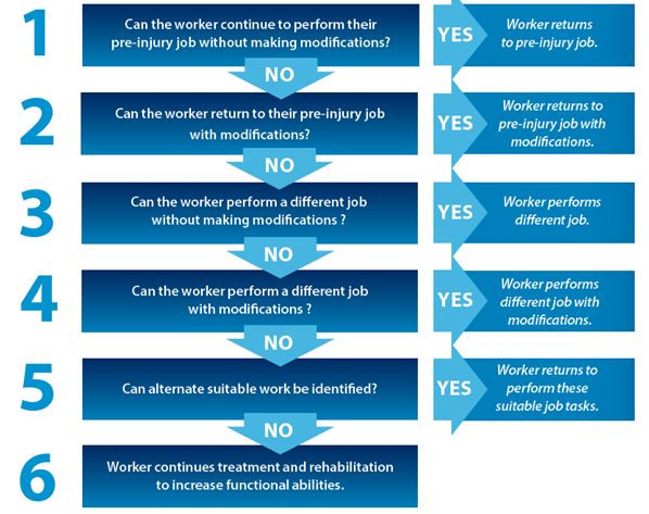Identifying%20suitable%20work%20-%20flow%20chart.png