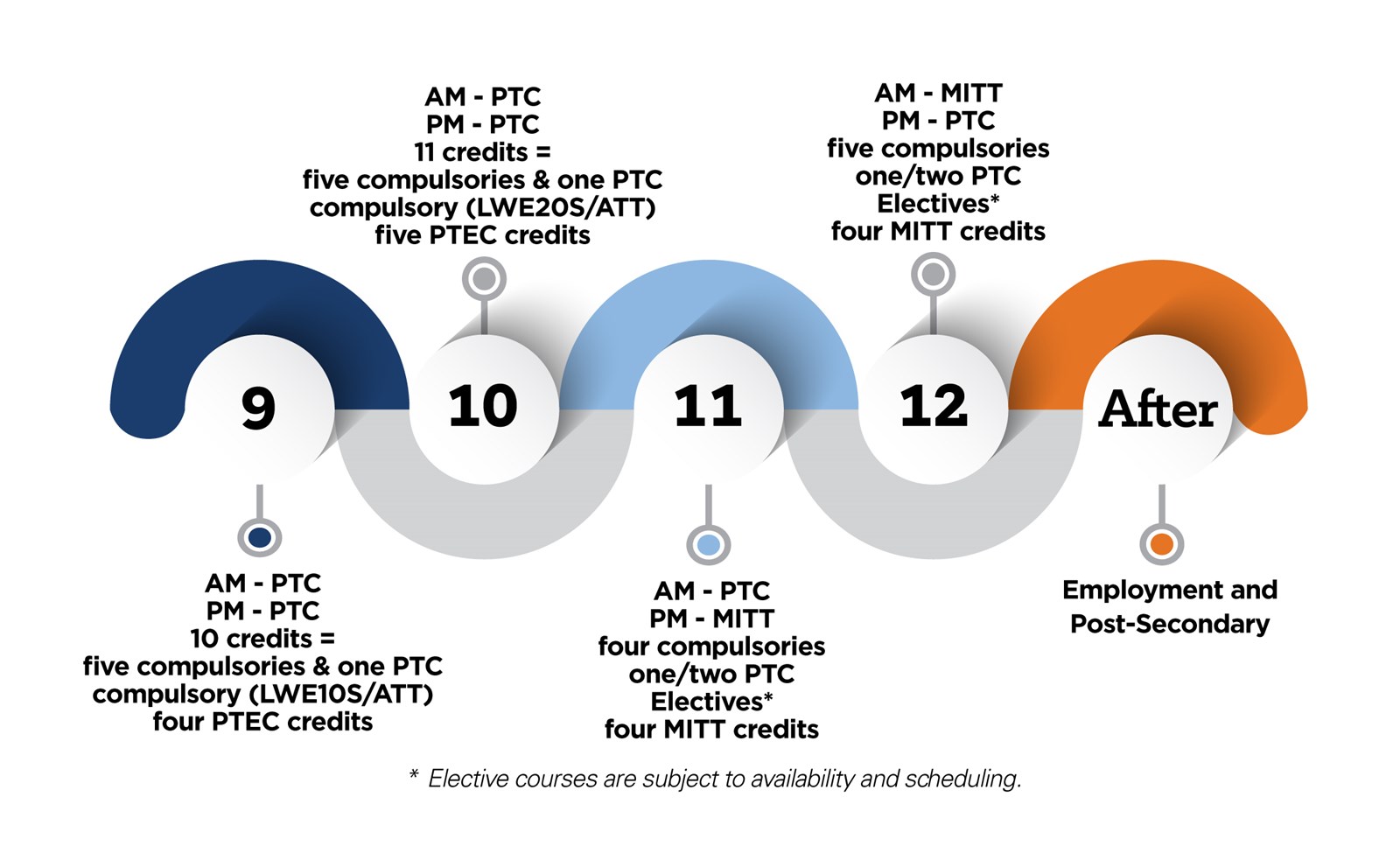 Overview-of-the-PTEC-Program-at-PTC.jpg