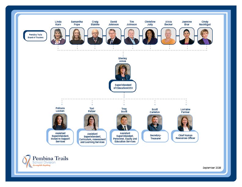 board-sat-org-chart_2026-27.45611d46285.jpg