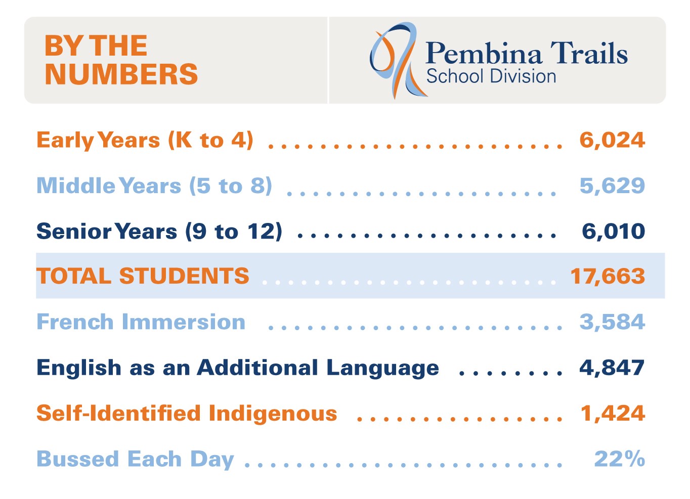 By-the-Numbers.jpg