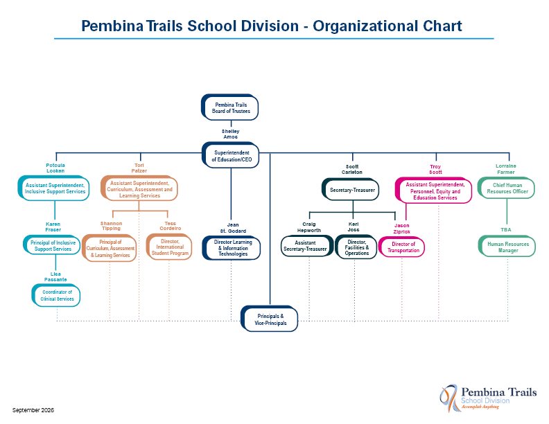 divisional-org-chart_2026-27.33c7c446461.jpg