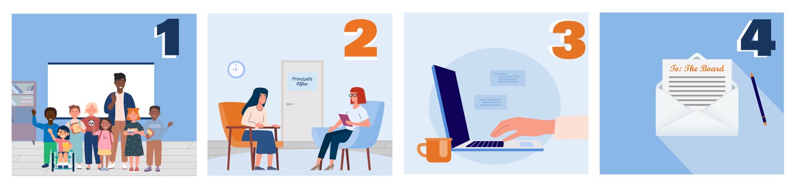 Graphic reflecting the four steps of the Public Concerns and Complaints Protocol. Image 1 shows a teacher with students. Image 2 shows an adult meeting with a principal. Image 3 shows someone drafting an email. Image 4 shows a handwritten letter to the Board.